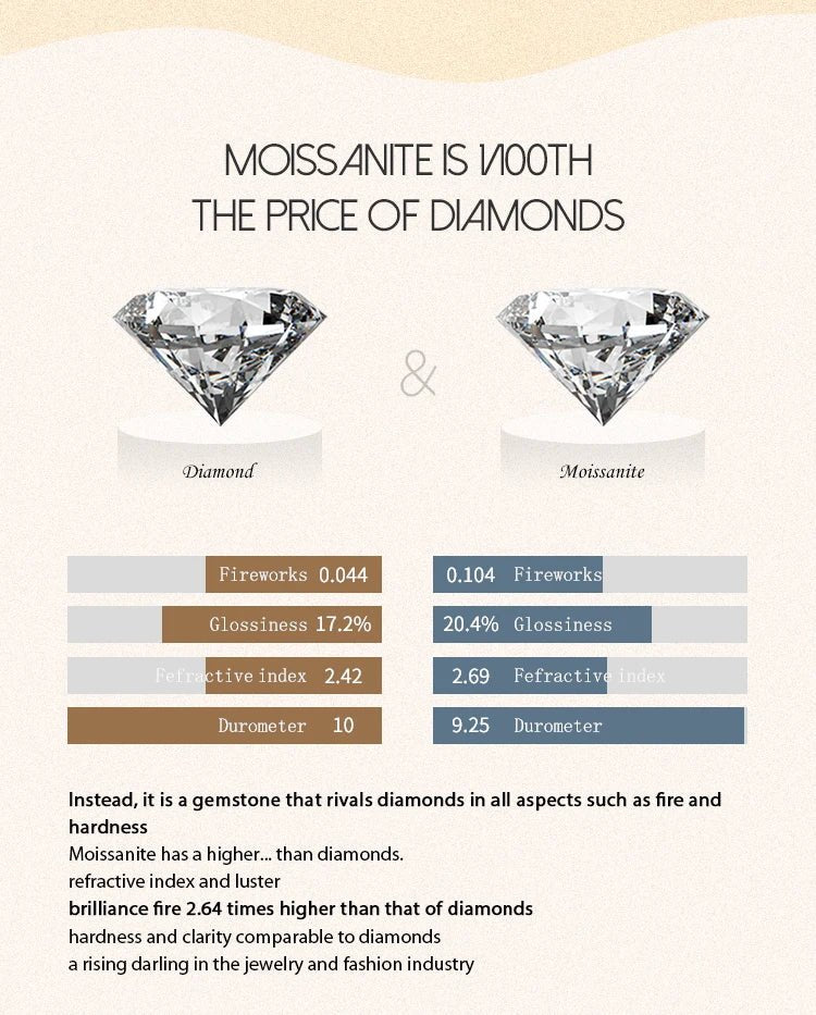 Round Cut Moissanite Halo Ring – 925 Sterling Silver - DB Diamonds